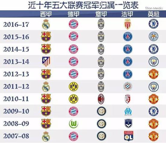 稳定的防守